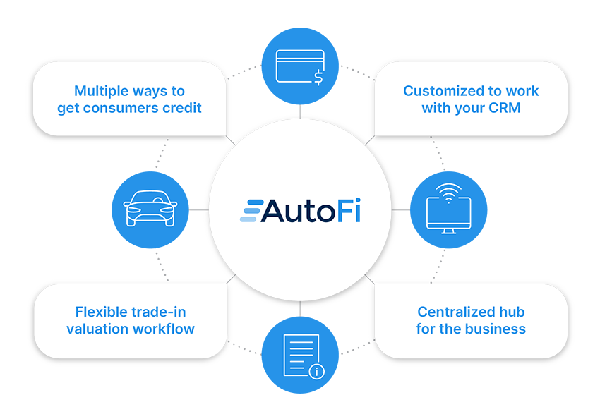 Autofi Control Center